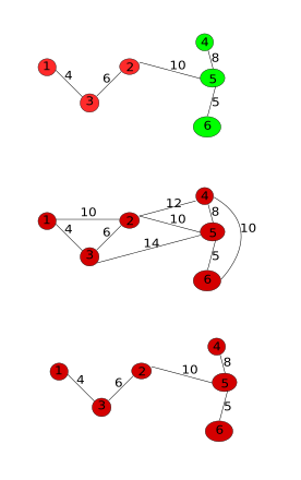 First image shows the edges considered by the algorithm and (2, 5) is the minimum edge connecting the two components. Second image shows, the graph when the components are merged into a single component. Third image shows that the max edge of the MST by kruskals algorithm in the merged component is the edge causing the merge, (2, 5) or the edge at the present iteration of the algorithm.