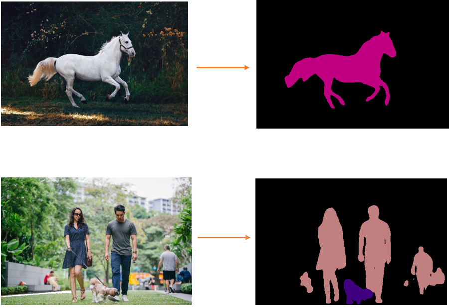 Source - https://www.learnopencv.com/applications-of-foreground-background-separation-with-semantic-segmentation/